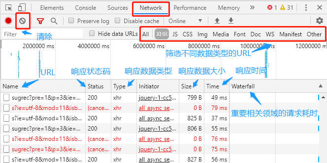 巧用F12开发者工具，定位系统的前后端BUG