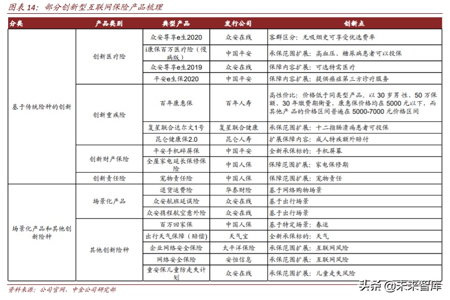 保险科技行业深度研究：未来真正有前景的方向是什么