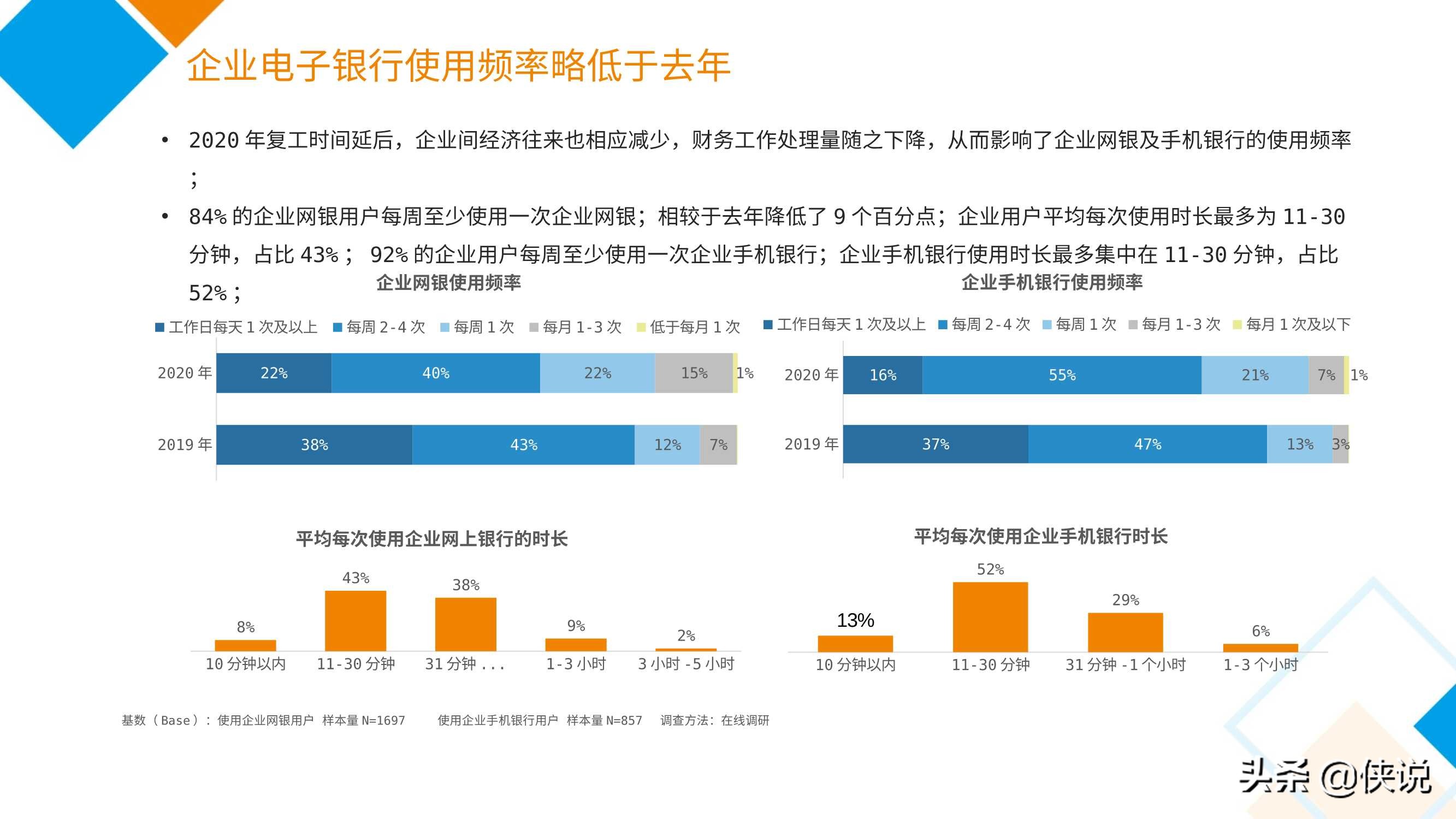 2020中国电子银行调查报告