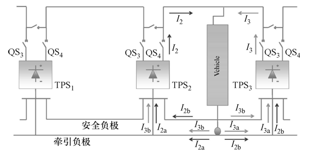 單向?qū)ㄑb置在地面供電系統(tǒng)中的應(yīng)用