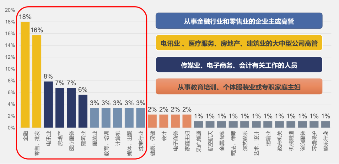 2020海外市場(chǎng)投資人群畫像，他們移民去哪了？