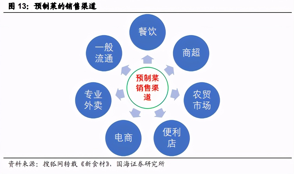 预制菜行业深度报告：万亿蓝海市场，屠宰企业具备先天优势