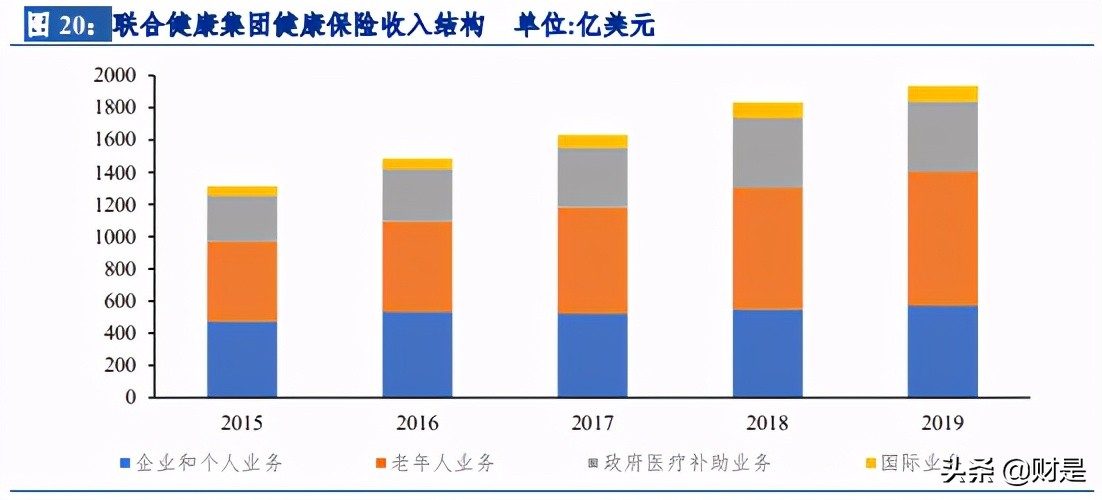 保险行业研究：以海外健康险的成功之道，探究我国健康险发展路径