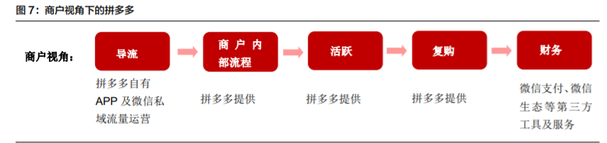 微信电商专题报告：多样化发展，有望拓宽SaaS产业发展空间