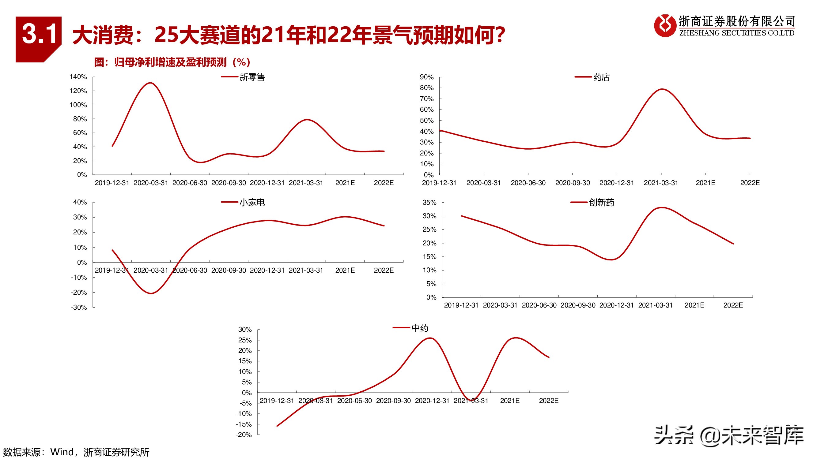 A股下半年策略：秋季大决战，迎科创牛市