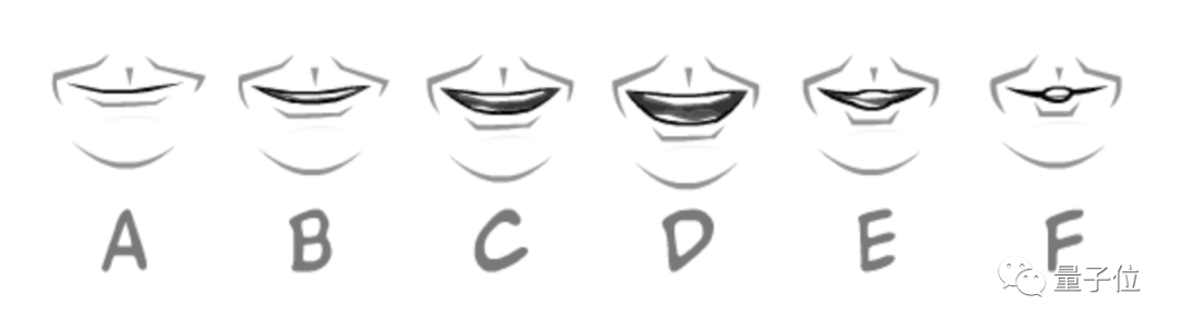 2D動(dòng)畫唇動(dòng)合成，根據(jù)語(yǔ)音自動(dòng)生成動(dòng)畫人物口型