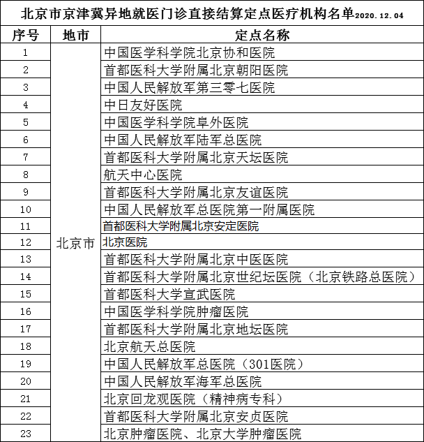 @所有人 跨省异地就医全国自助查询服务正式开通 第7张