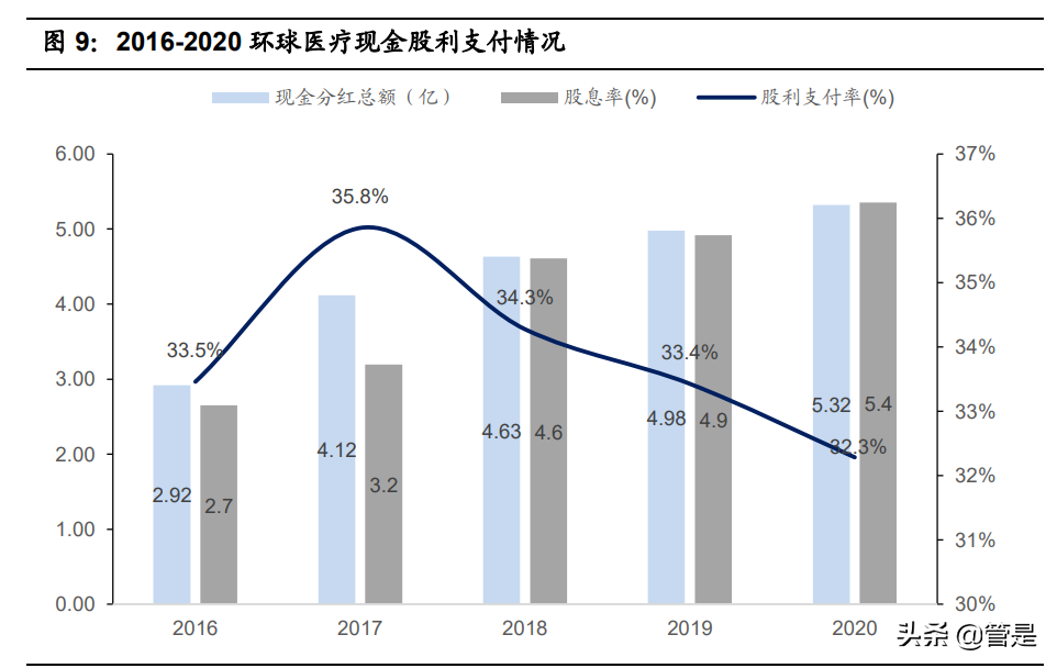 环球医疗专题报告：中流击水，做国企办医领军者