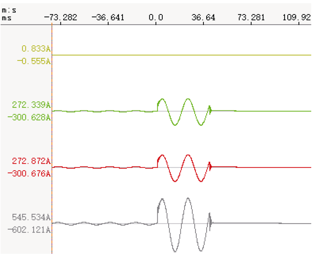 一种暂态录波型故障指示器的波形分类新方法，效率高，定位准确