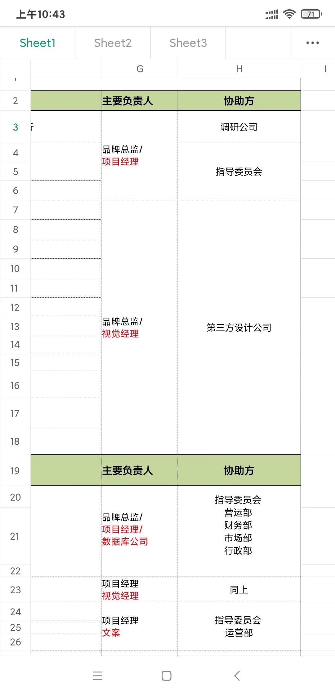 品牌营销工作目标分解表