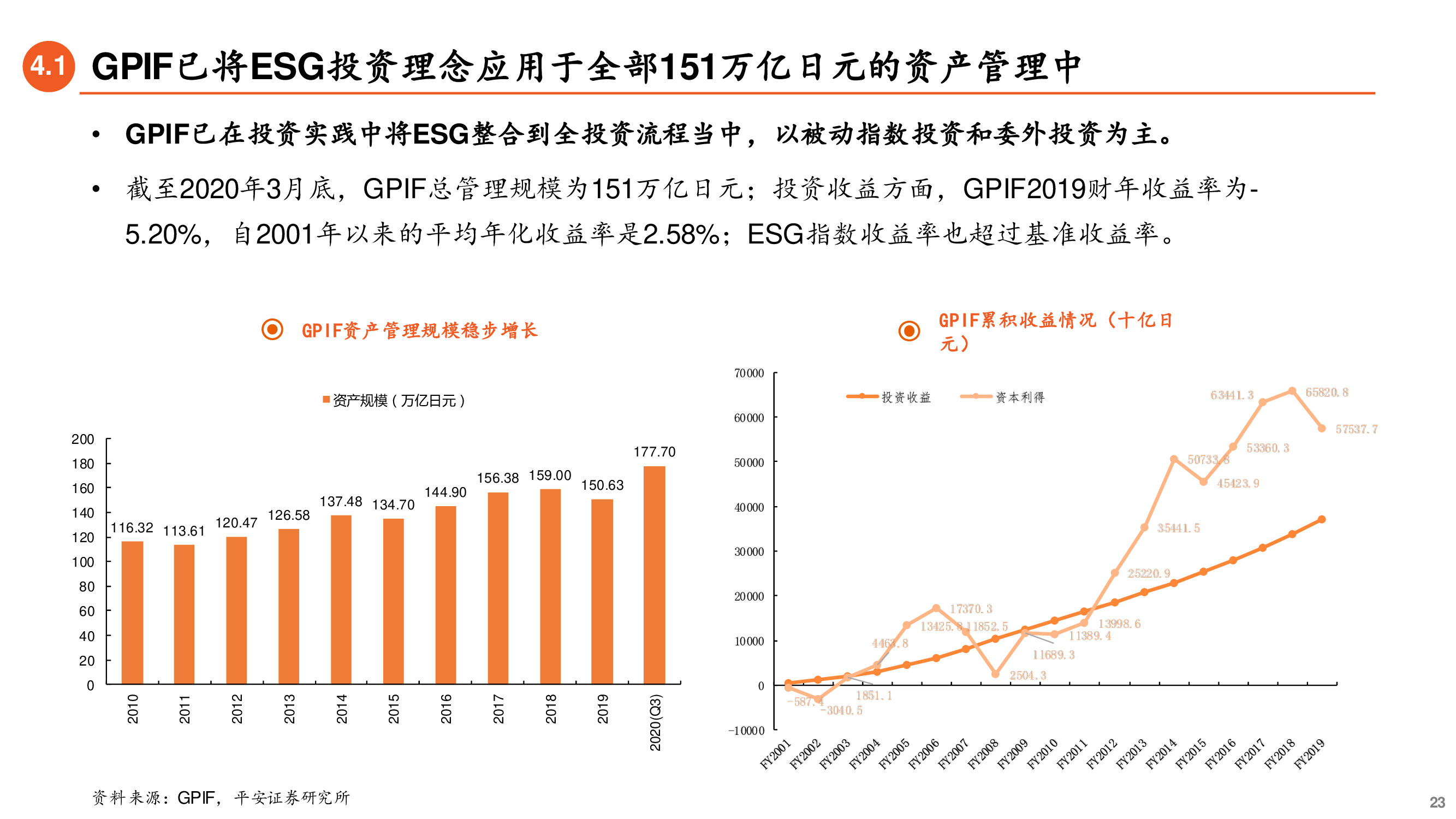 养老金投资专题研究报告：ESG先驱，养老金引领可持续投资