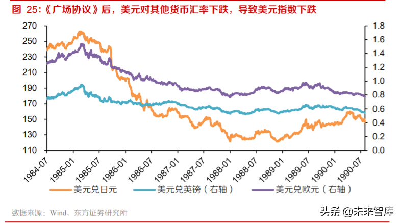 黃金產業深度報告：三因子研究與投資策略