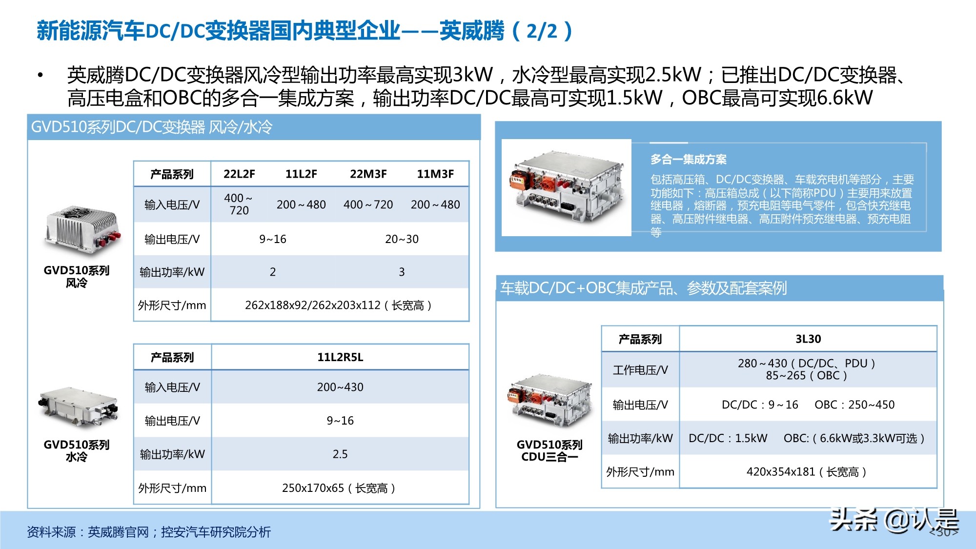 新能源汽车DC-DC变换器产业深度研究报告