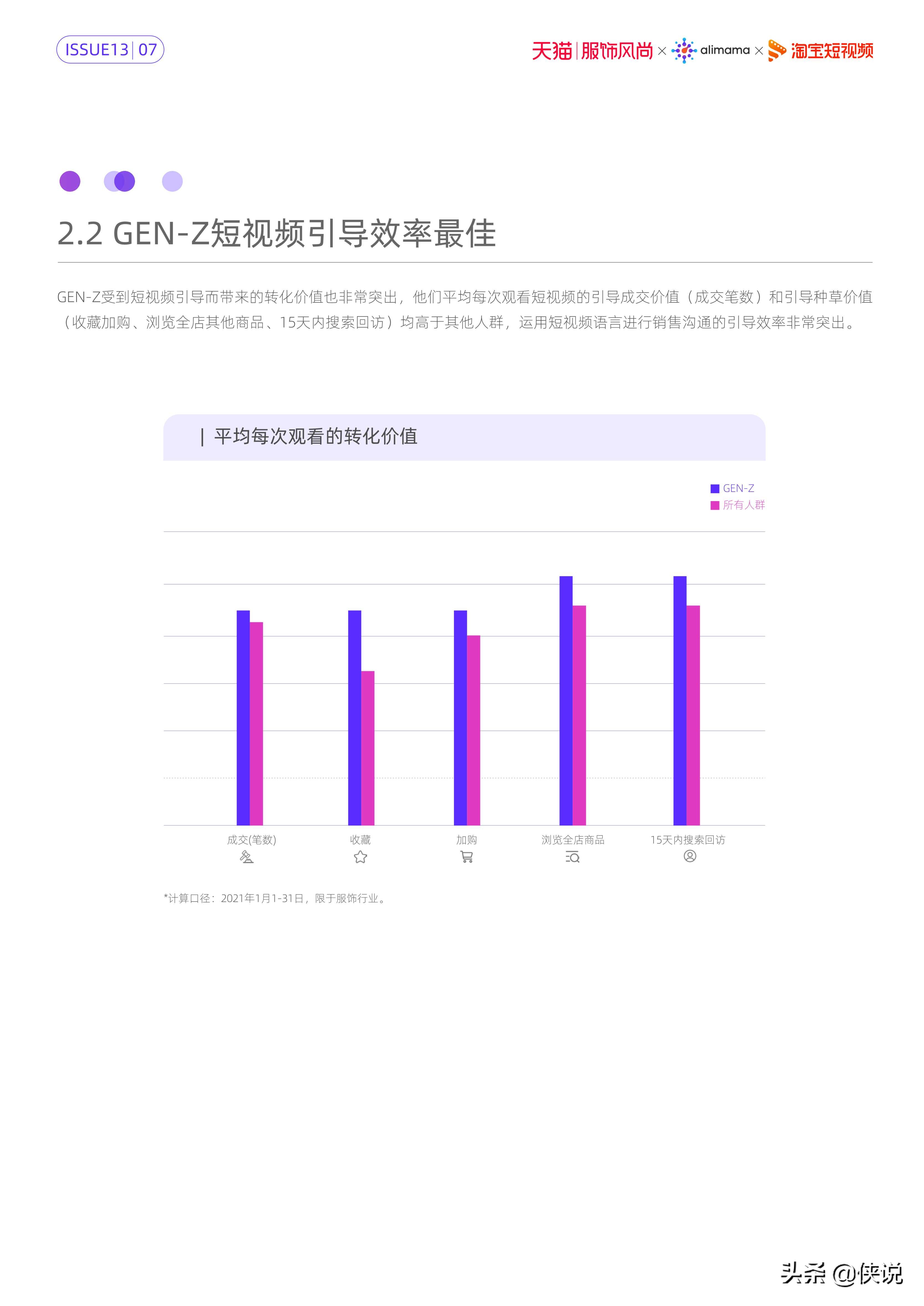 服饰风尚短视频内容策略洞察（阿里妈妈）