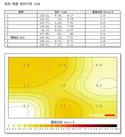 1000R曲率更具沉浸感！三星T55曲面显示器评测