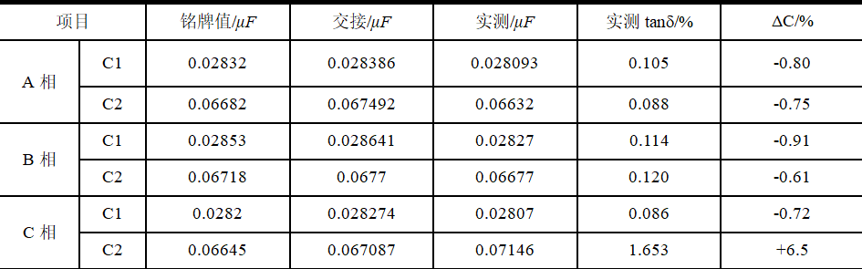 一起110kV母線電容式電壓互感器二次電壓異常分析與處理