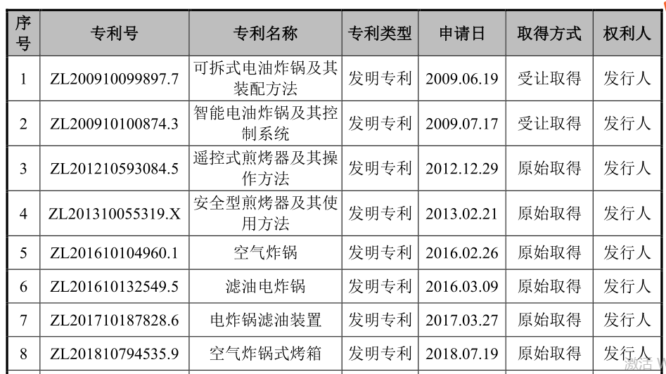 比依电器社保缴纳严重不足，控股股东长期拆借大额资金