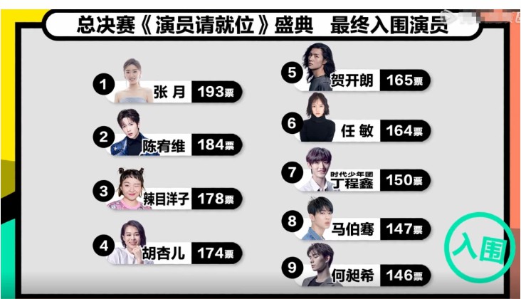 堅持要求張銘恩返場 演員請就位最硬氣的導演是他