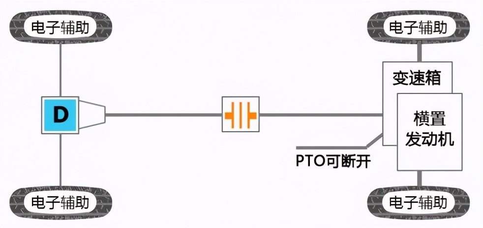 你真的会用四驱吗？——老车主与你一起分享自由光的四大驾驶模式