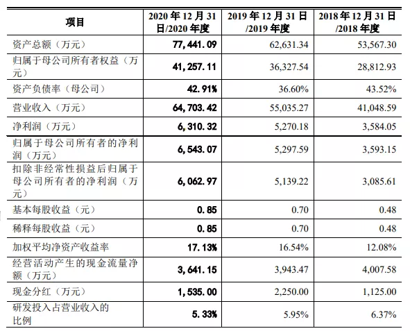 优爱腾再喊话短视频侵权，腾讯网易字节投资多家公司|周刊第178期