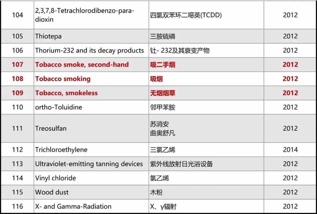 隔夜茶、隔夜菜到底致不致癌？世界衛(wèi)生組織告訴你