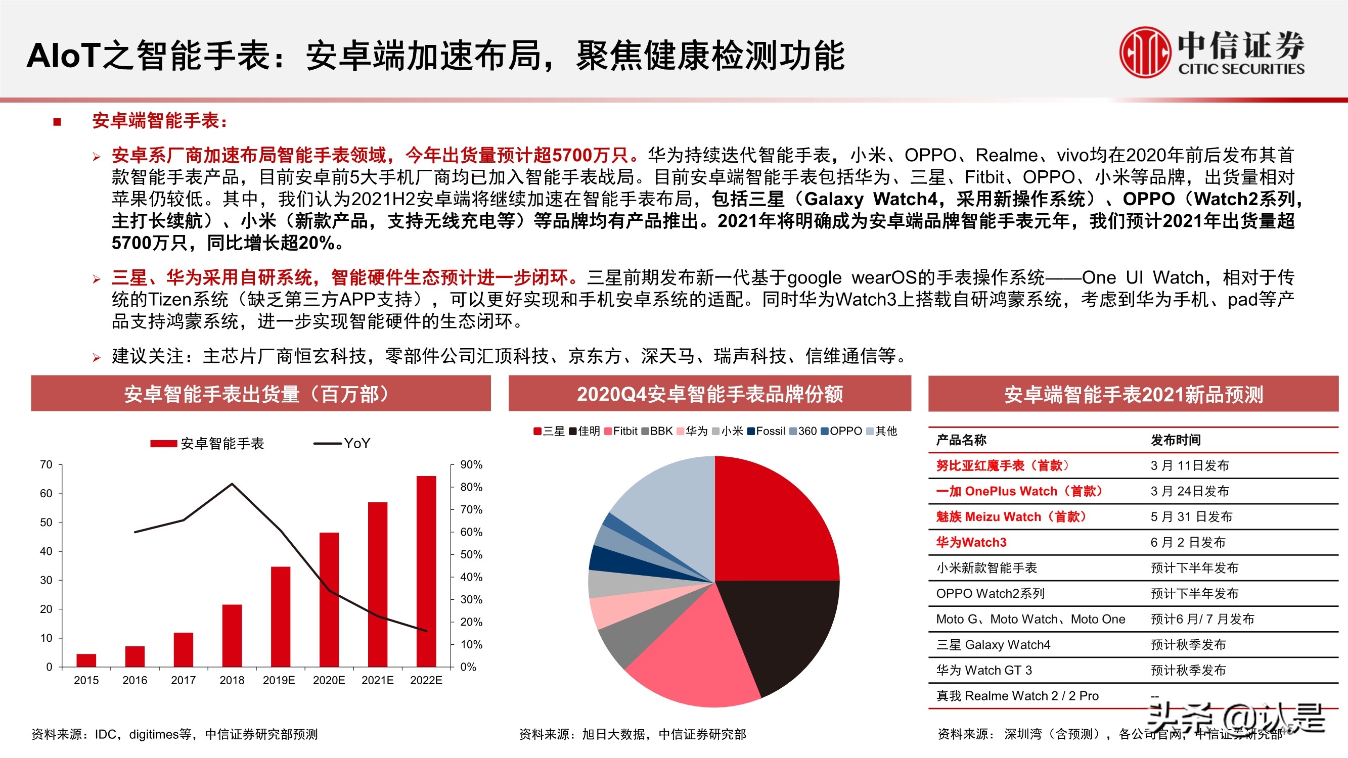 电子行业2021年三季度投资策略:半导体和苹果链
