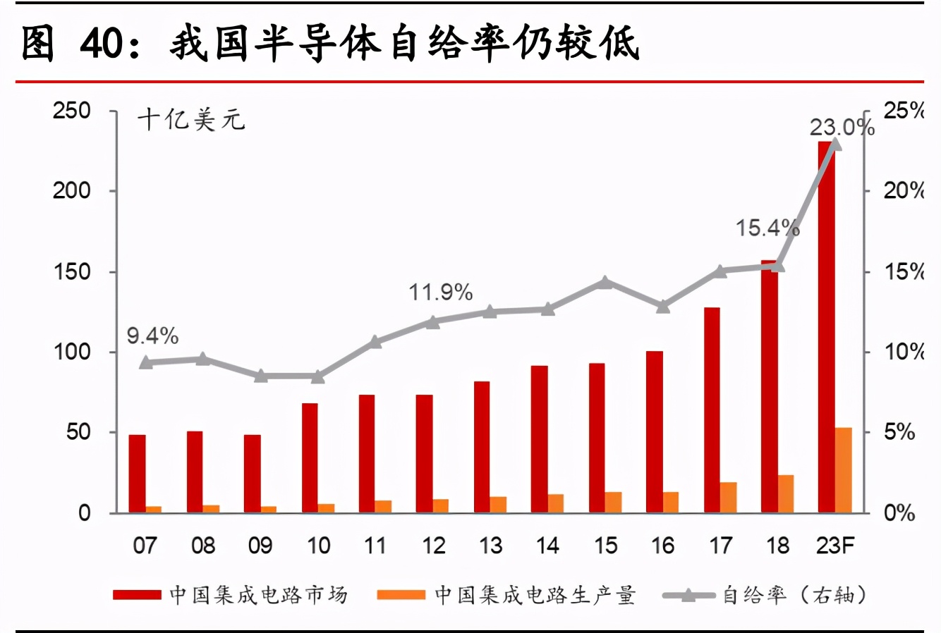 电子行业回顾与展望：5G加速科技创新，汽车智能化有望提速