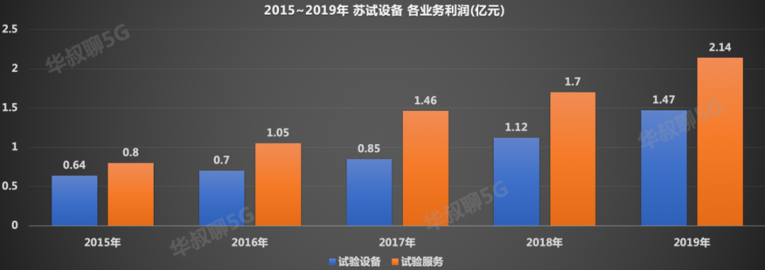 被低估隐形龙头，华为、中芯国际都是它客户
