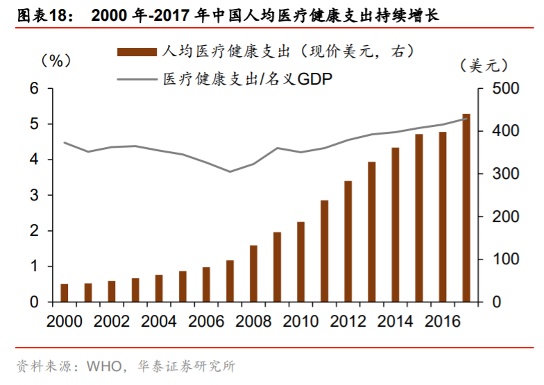 双循环专题报告：消费市场建设是循环顺畅的基础
