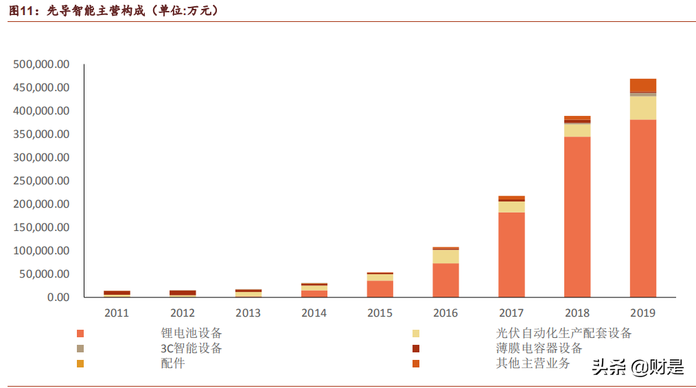 锂电设备龙头先导智能专题研究报告