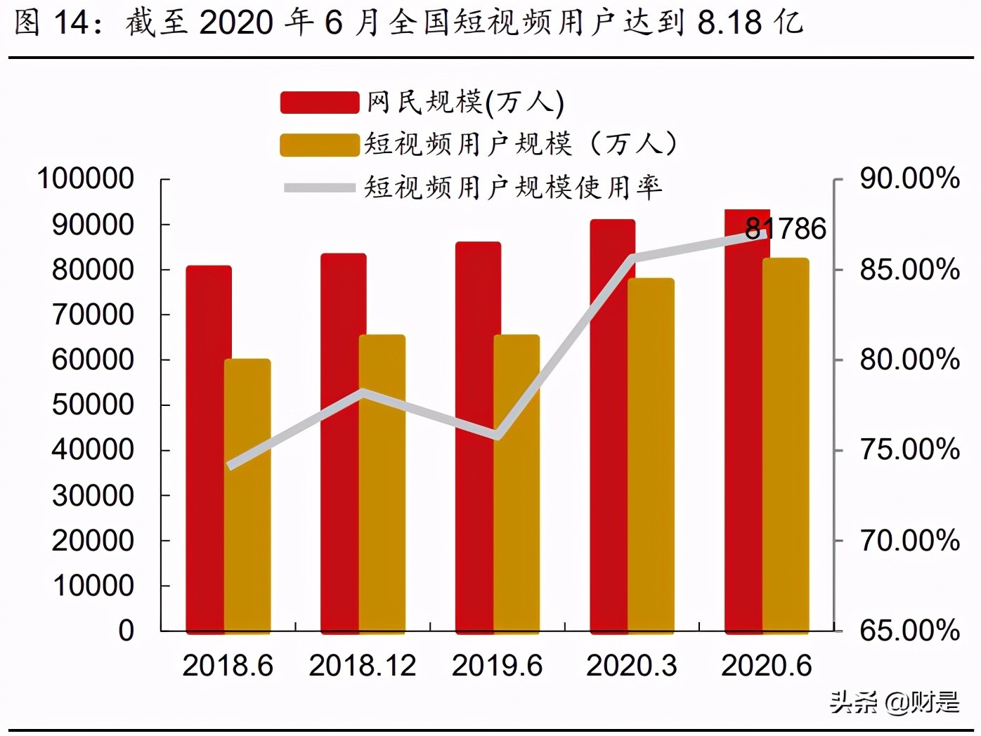 娱乐传媒行业2021年中期策略报告：内容视频化，优质内容潜力大