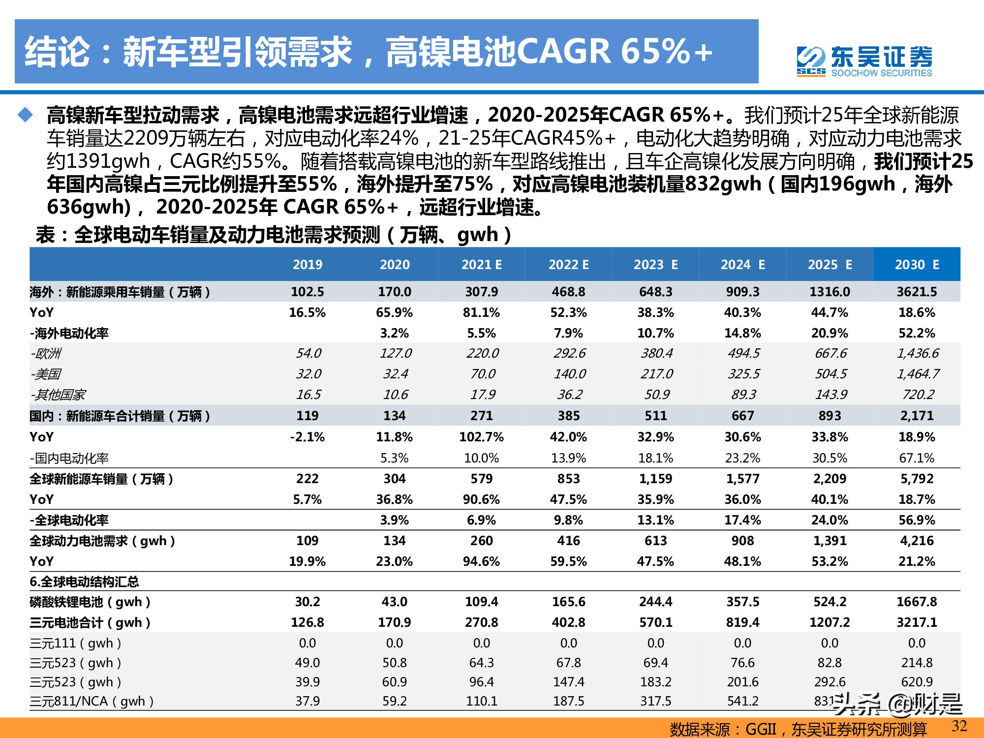 锂电池产业研究：高镍未来已来，龙头涅槃见云开