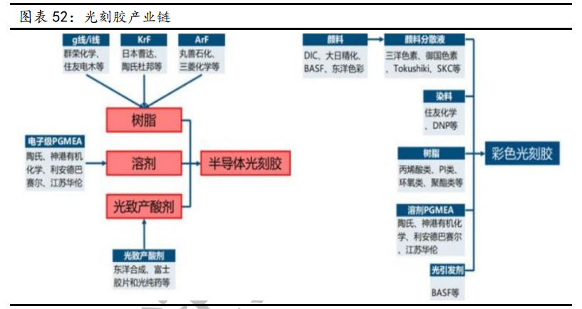 新材料行业深度报告：发展空间广阔，万亿市场爆发