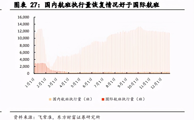 航空机场行业2021年度投资策略：否极泰来，未来可期