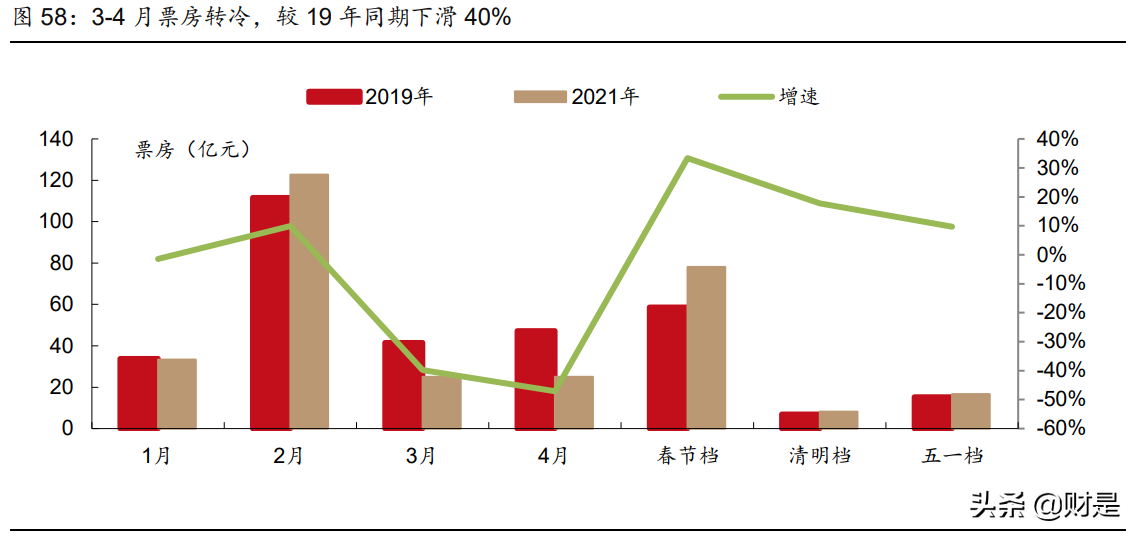娱乐传媒行业2021年中期策略报告：内容视频化，优质内容潜力大