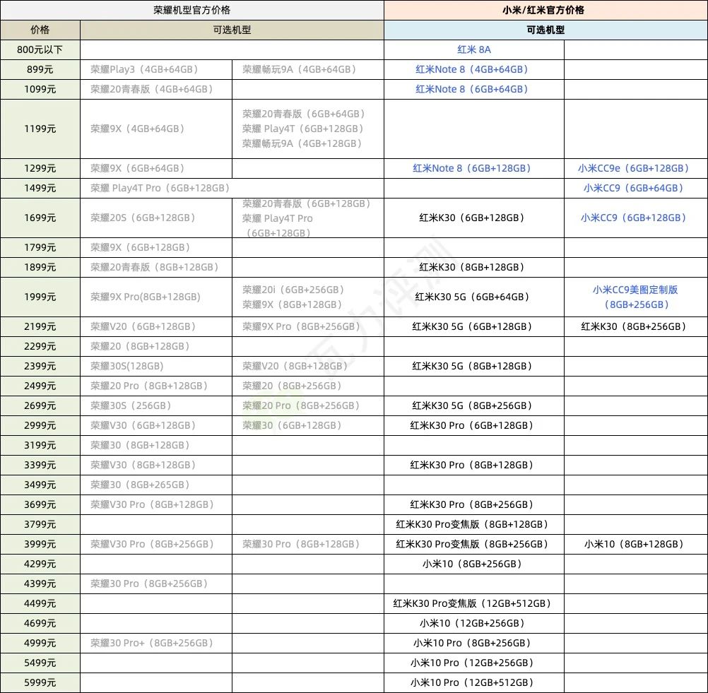 小米手机/红米手机选购攻略大全：帮你正确认识小米手机的产品系列精准定位