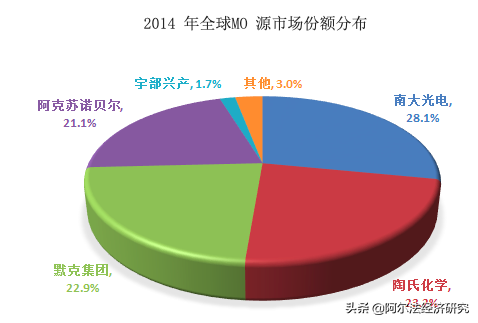 南大光电：飘渺的光刻胶和原地打转的MO，未来成长靠什么？