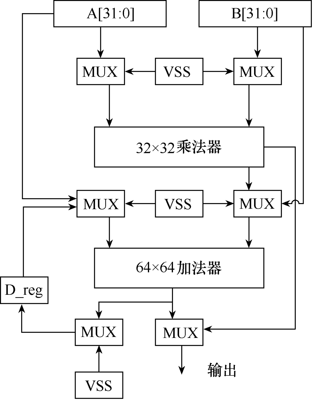 多電壓與掃描鏈技術在芯片設計中的應用