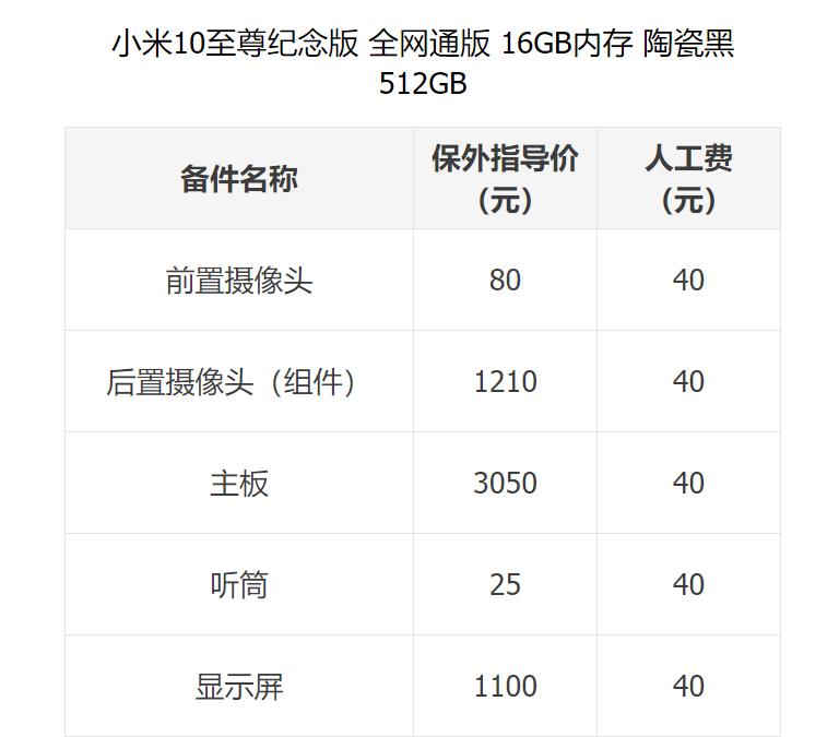 小米10U这个决色手机壳用起来能让你省2000多元