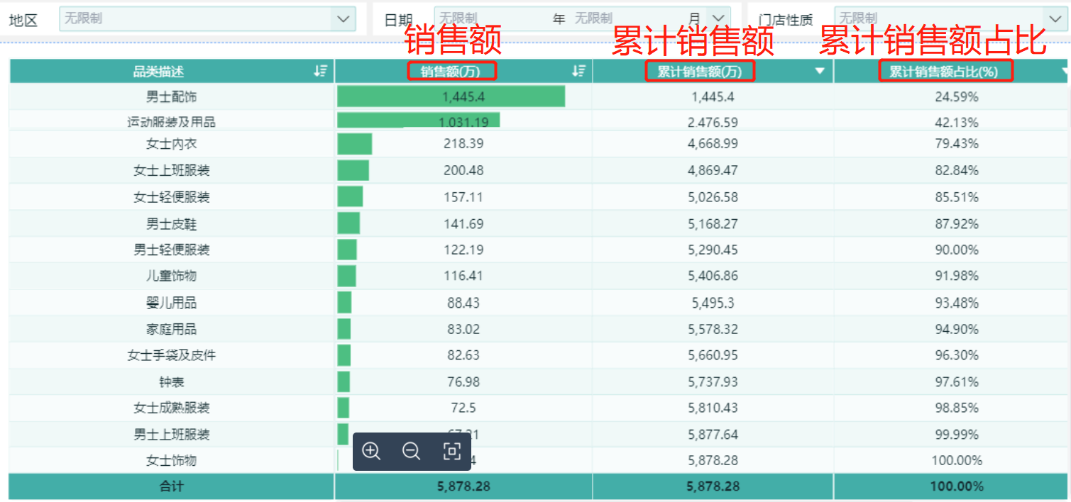 詳解3種常用數(shù)據(jù)分析方法，滿足你職場(chǎng)95%的高頻需求