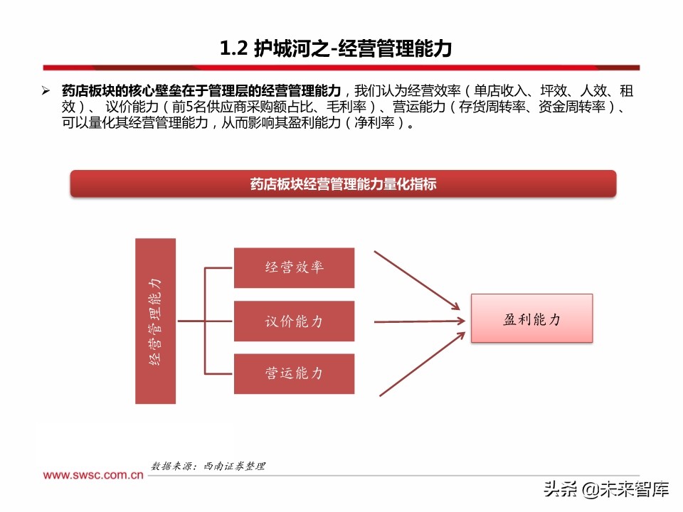 药店行业100页深度解析：集中度提升、处方外流促进强者恒强