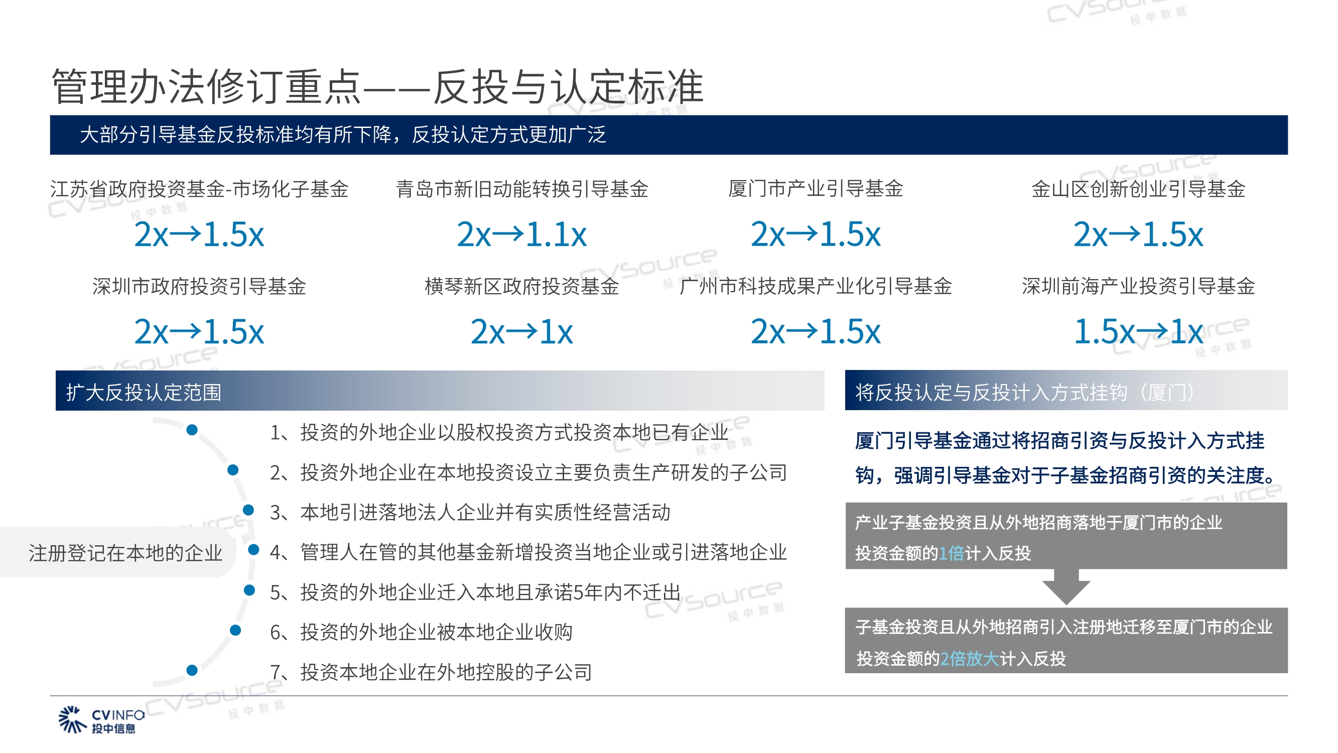 投中研究院政府引导基金专题研究报告2020