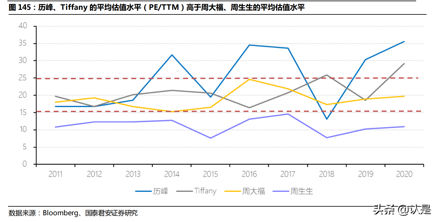 奢侈品牌LVMH深度研究：奢侈品造梦者，逆向营销启蒙家