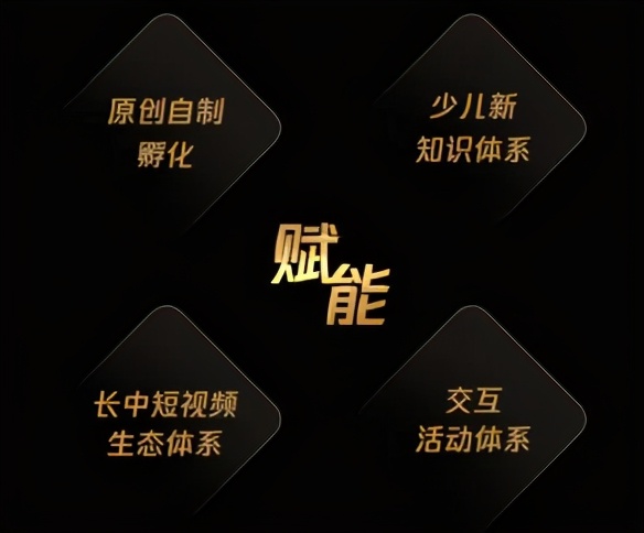 开启少儿真人剧赛道的腾讯视频，如何领跑少儿内容？