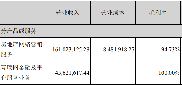 2020年成本最低十家公司，毛利率均高于90%，茅台竟未上榜