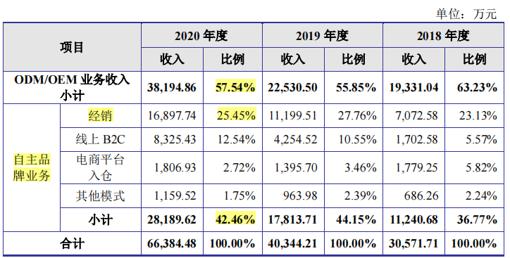 赛道拥挤，有望登陆资本市场的福贝宠物成色几何