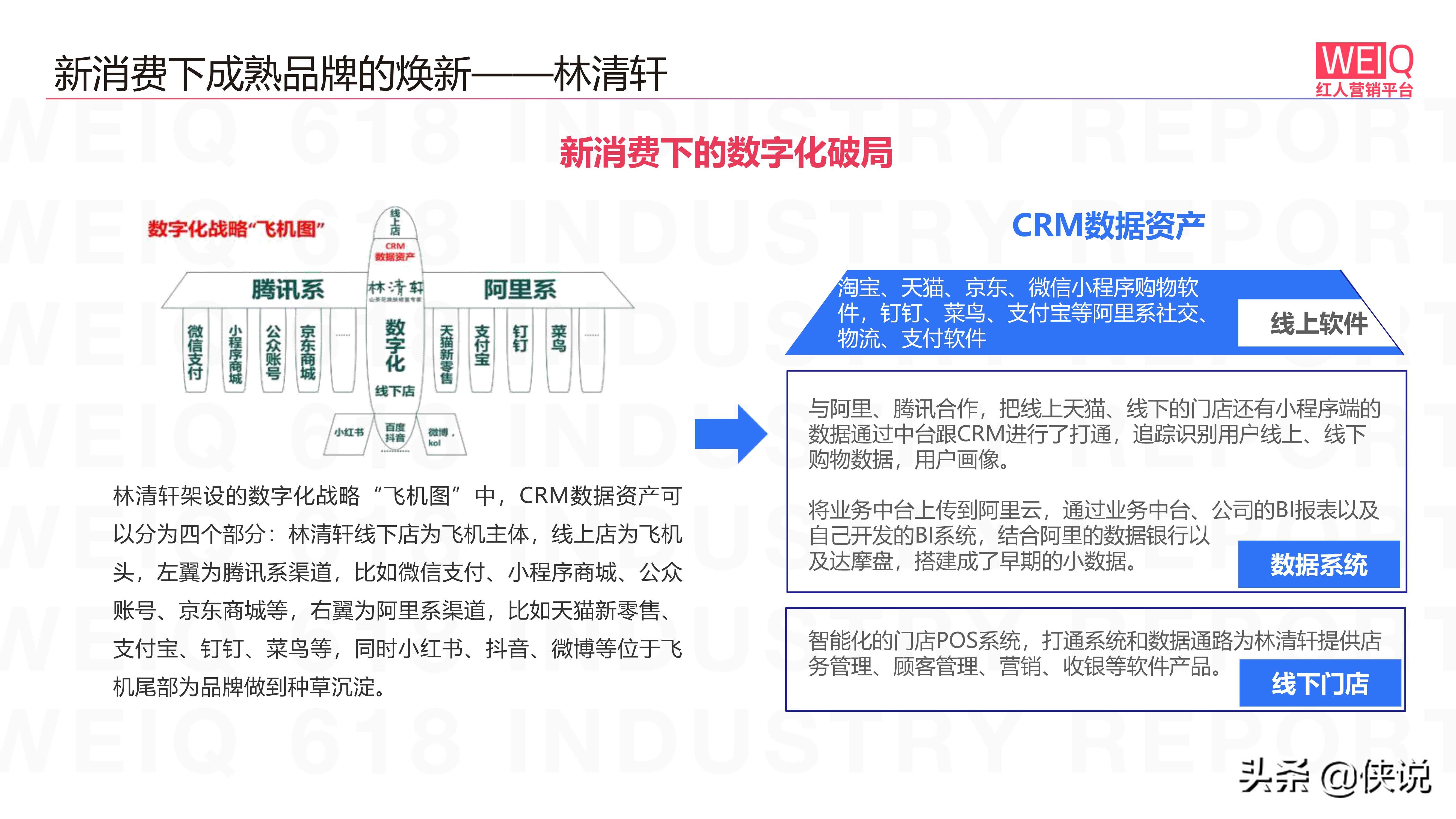 WEIQ新消费品牌发展报告