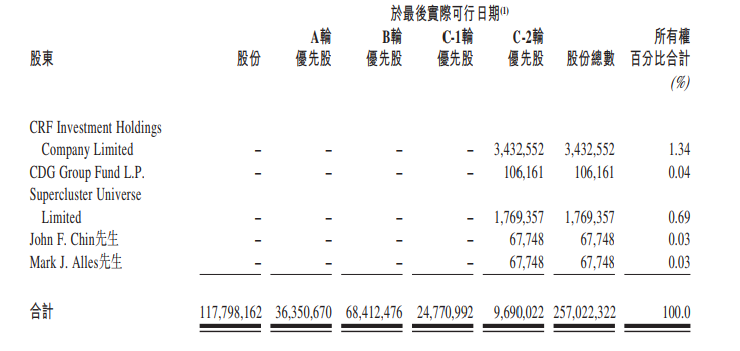 高盛小摩保荐的德琪医药已递表