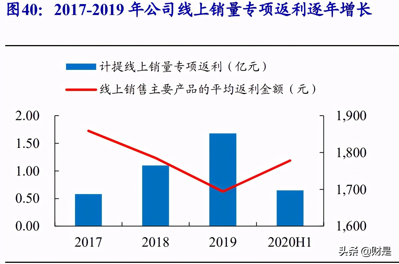 火星人专题研究报告：集成灶行业风起，龙头新贵积极进取趋势向好