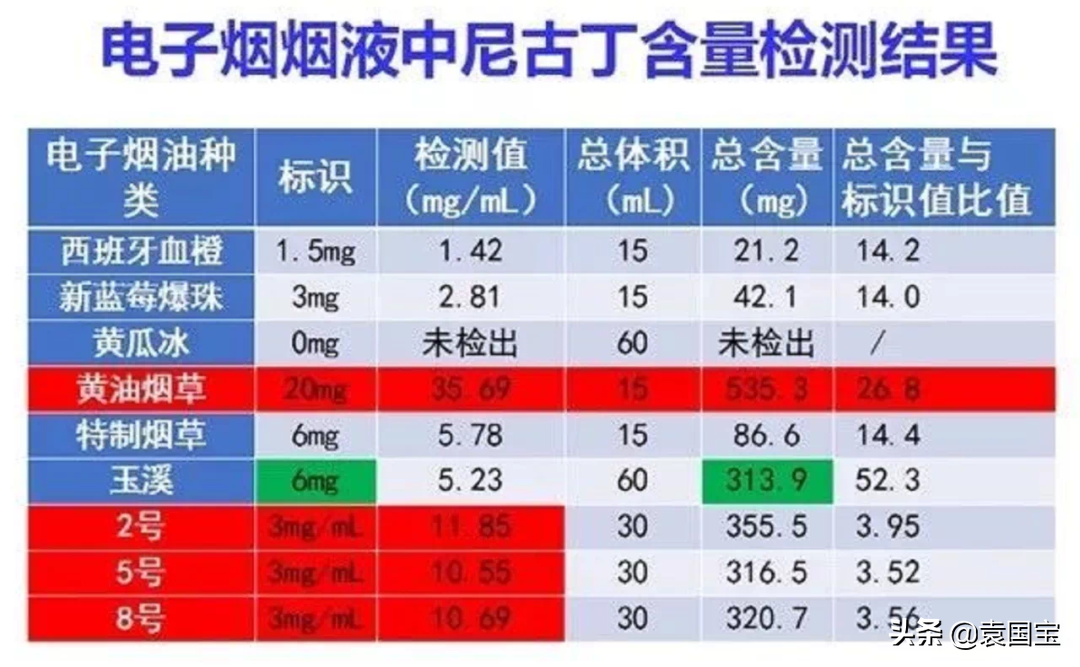 袁国宝：电子烟头顶的三大达摩克利斯之剑